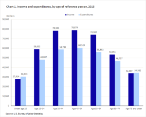 age-spending-chart-1