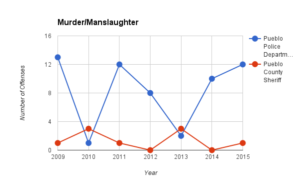 murder-manslaughter
