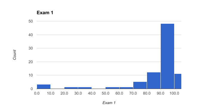 exam1-results