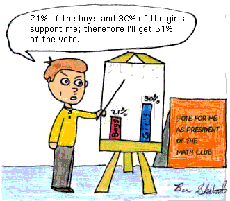 election-statistics