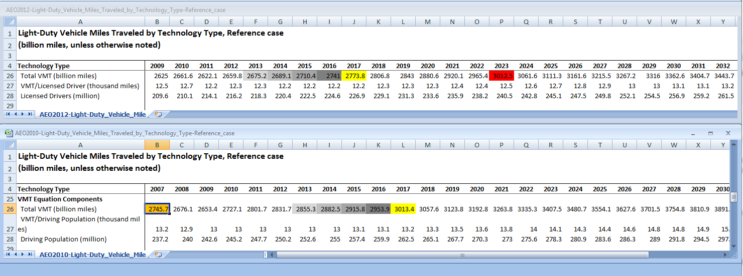 miles-driven-forecast-compare