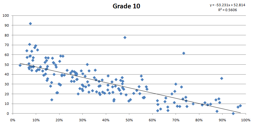 grade10-math-freelunch