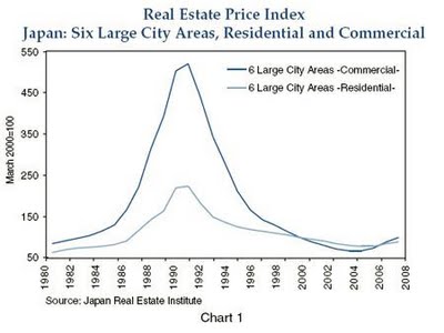Japan-Real-Estate-Prices